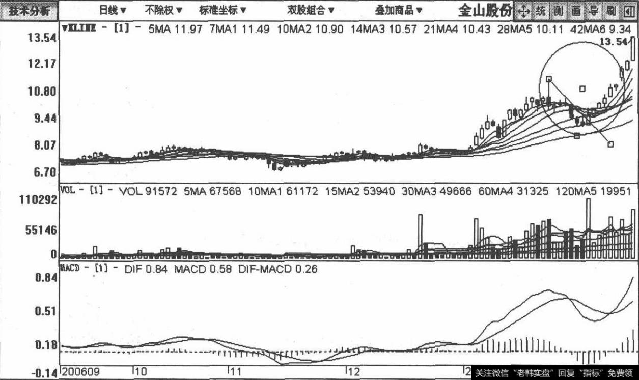 600396金山股份