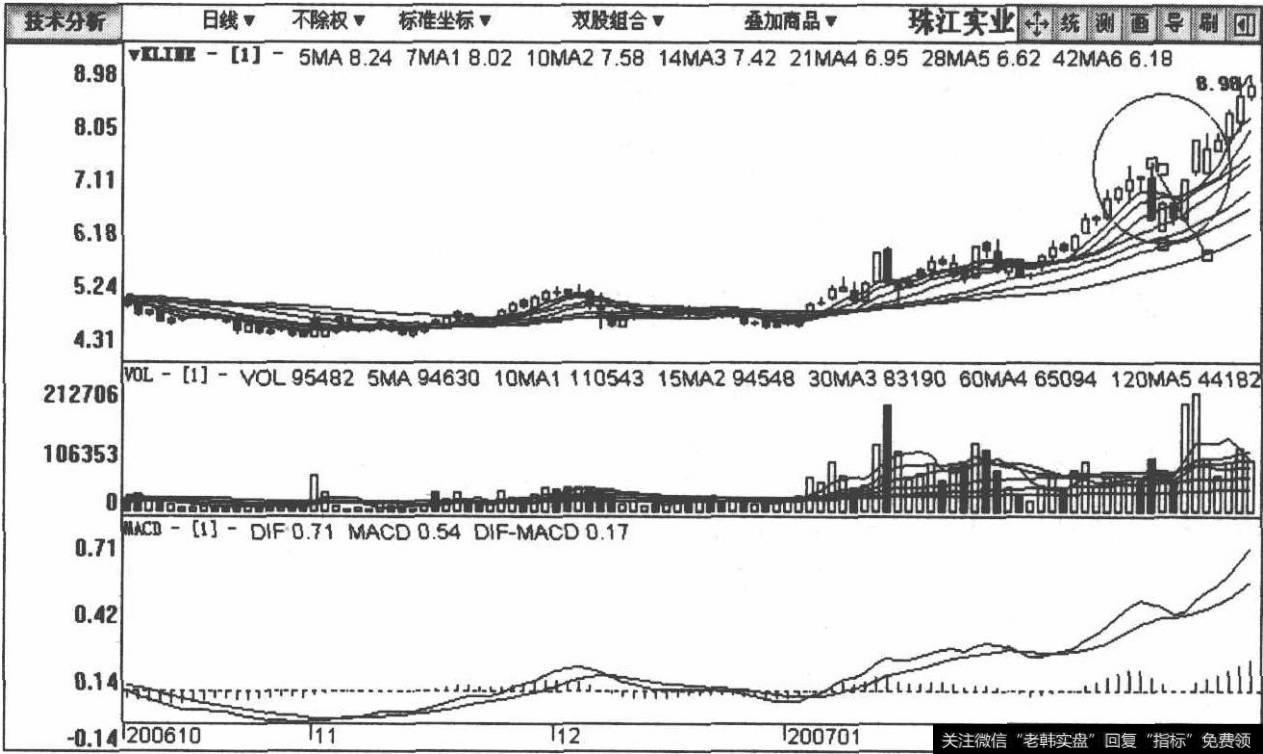 600684珠江实业