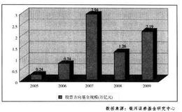 投资者结构变迁催生股市“核心资产”