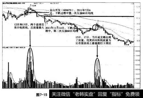 龙头股成交量起爆点法则第三前提