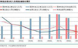 医药行业增速平稳 集采扩面落地！横向对比仍有优势