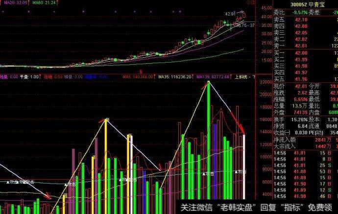 成交量起爆点