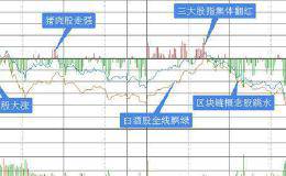 复盘8张图：创业板指跌1.21% 机构看好A股四季度上涨机会