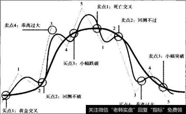 葛南维均线买卖八大法则图示