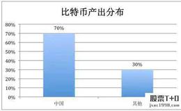 [凯恩斯股市分析]节前撤离的资金，节后会回到哪些板块？