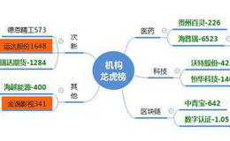 龙虎榜：机构介入风电、传媒