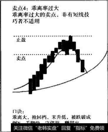 葛南维均线卖出法则Ⅳ