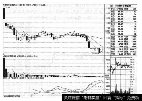 帝龙新材（002247）的股票<a href='/zuoyugen/290230.html'>趋势</a>是什么样的？