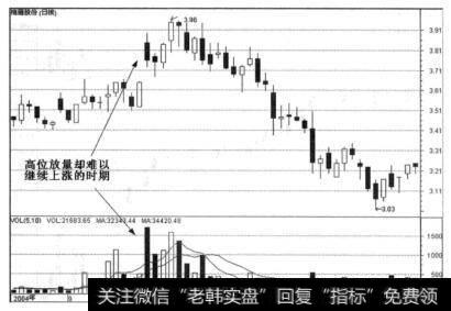 高位放量特殊时期