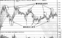 瀑布线的定义是什么 它具体体现在哪里