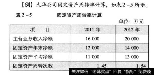 如何分析固定资产运营能力？