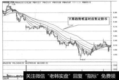 下降趋势部分对比图