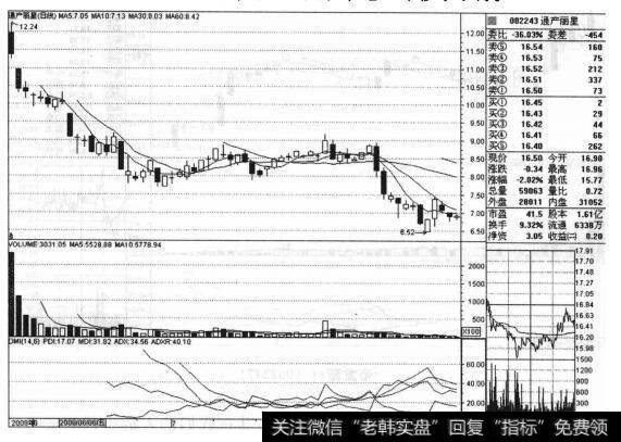 通产丽星（002243）的股票<a href='/zuoyugen/290230.html'>趋势</a>是什么样的？