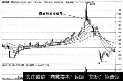 瀑布线卖出信号图