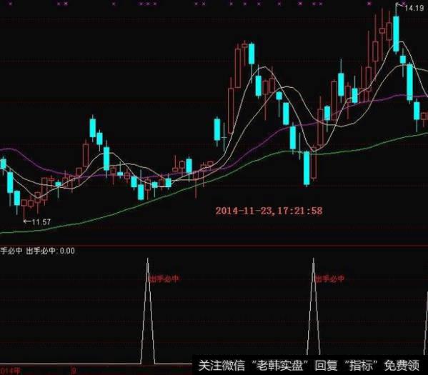 同花顺波段猎杀指标公式