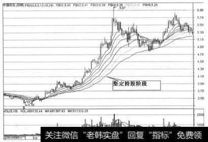 坚定持股阶段图