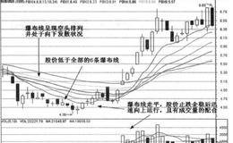 布林线指标的概念是 它显示出什么