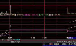 同花顺MACD背离战法指标公式源码解读