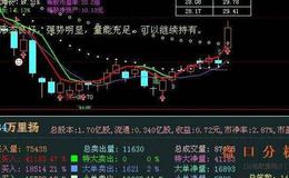 同花顺新金MACD指标公式源码详解