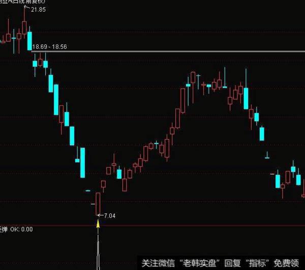 同花顺MACD变色背离金叉指标公式