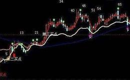 同花顺半山水库技巧选股指标公式源码解读