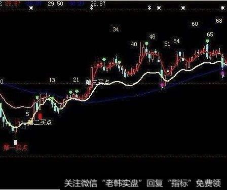 同花顺半山水库技巧<a href='/tongdaxin/286635.html'>选股指标</a>公式