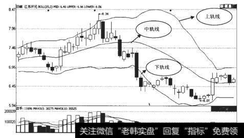 江苏开元（600981）的BOLL指标