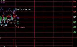 同花顺<em>主力控盘</em>指标公式源码详解