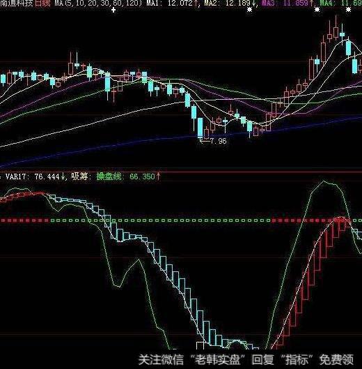 同花顺六指金叉指标公式