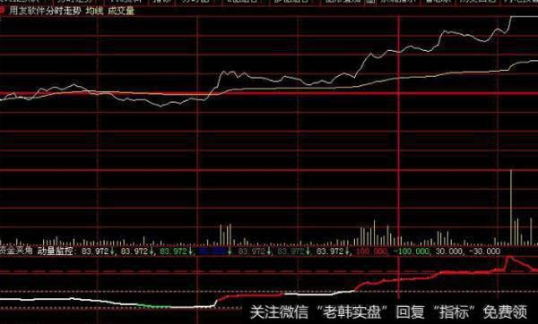 同花顺买卖参考指标公式