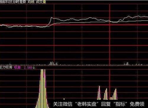 同花顺主力筹码计算指标公式