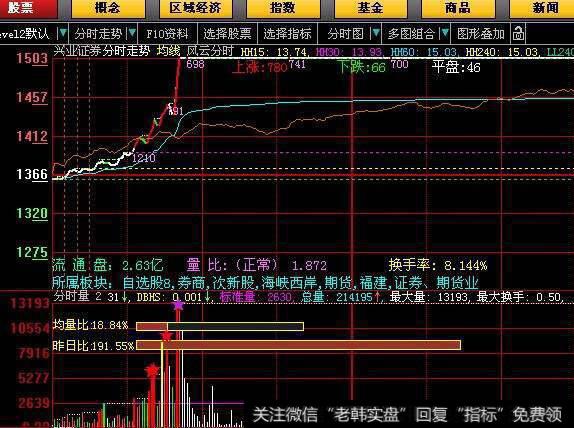 同花顺攻击力度指标公式