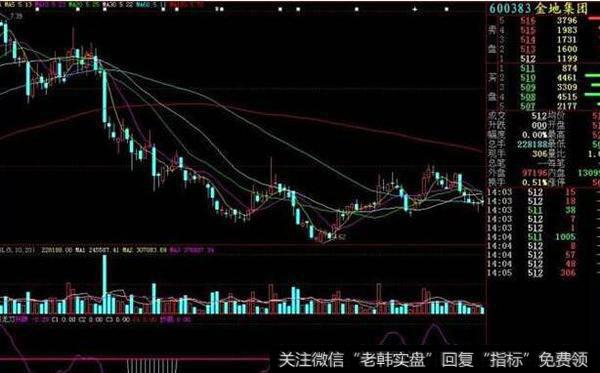 同花顺宝塔顶底主图指标公式