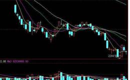 同花顺极品<em>操盘线</em>主图指标公式源码解读