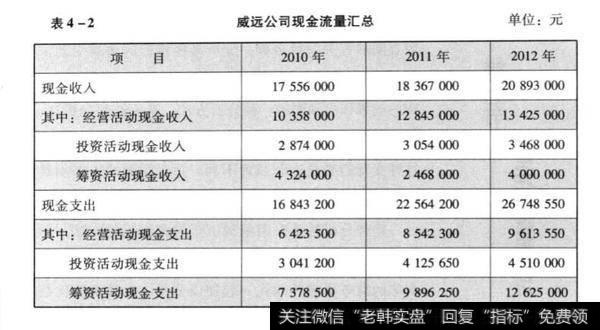 怎样做趋势分析？