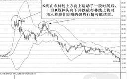 布林线指标与随机指标的配合使用方法有什么