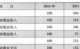 威远公司案例分析？什么是趋势预测？