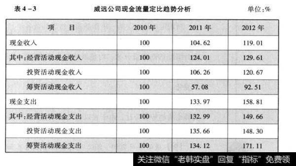 威远公司案例分析？什么是<a href='/zuoyugen/290230.html'>趋势</a>预测？