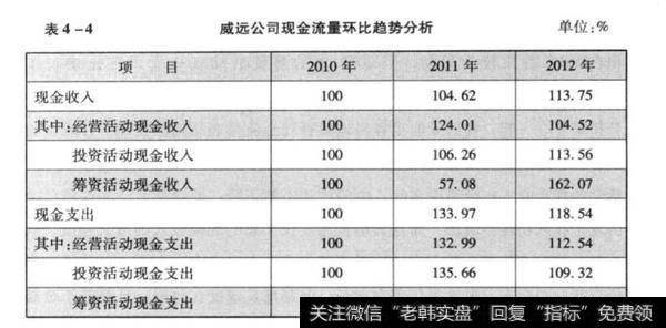 威远公司案例分析？什么是<a href='/cwbbrm/241173.html'>趋势预测</a>？