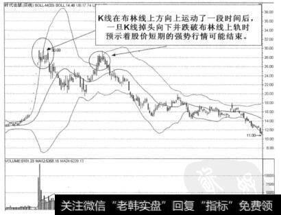 布林线的轨迹