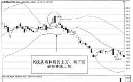 布林线指标的实战技巧有哪些