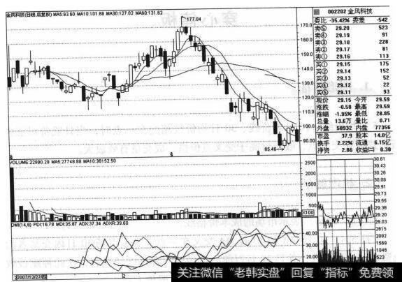 金风科技（002202）的股票<a href='/zuoyugen/290230.html'>趋势</a>是什么样的？