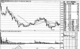 精诚铜业（002171）的<em>股票趋势</em>是什么样的？