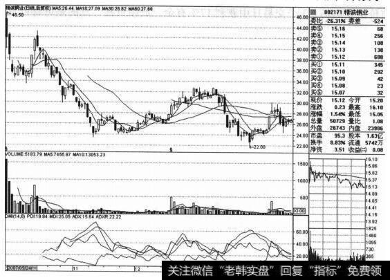 精诚铜业（002171）的股票<a href='/zuoyugen/290230.html'>趋势</a>是什么样的？