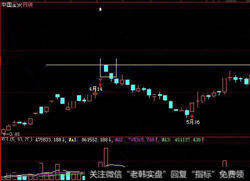 200停板的图形特征、机理解剖、操作要点和注意事项是什么?