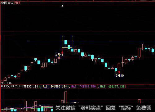 200停板的图形特征、机理解剖、操作要点和注意事项是什么？