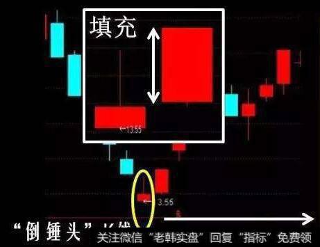 新一停板的图形特征、机理解剖和注意事项是什么？