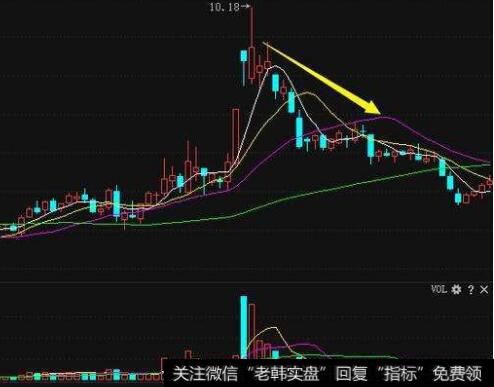 重上井冈山的图形特征、机理解剖、操作要点和注意事项是什么？