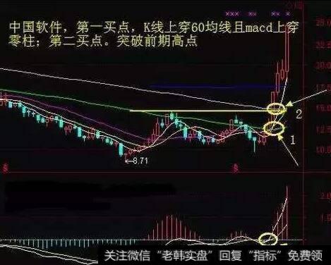 高举高打的图形特征、机理解剖、操作要点和注意事项是什么？