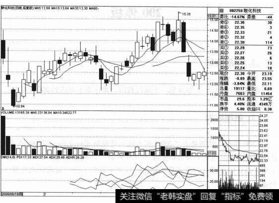 联化科技（002250）的股票<a href='/zuoyugen/290230.html'>趋势</a>是什么样的？